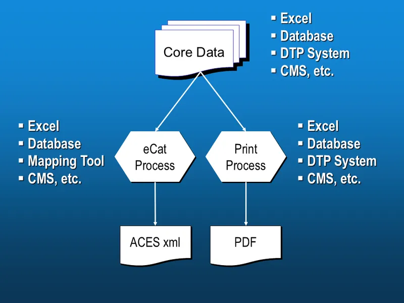 flowchart for traditional path