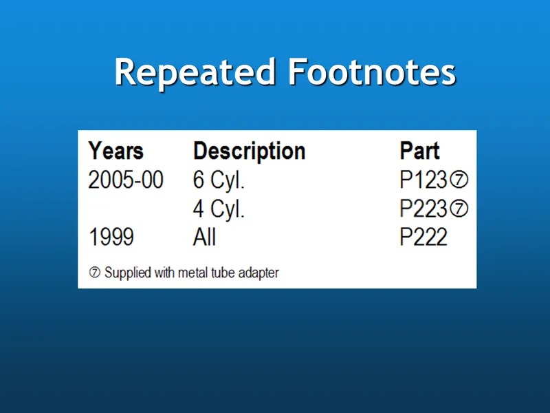 repeated footnotes