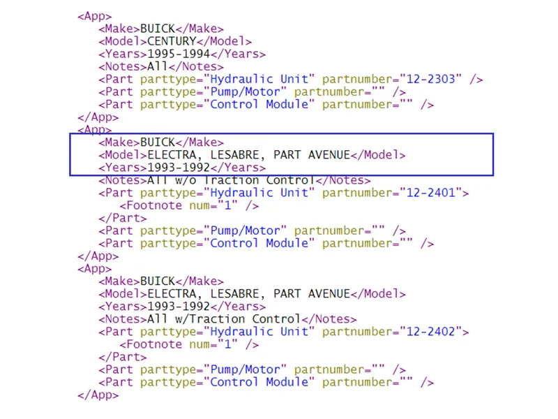 model and year groups