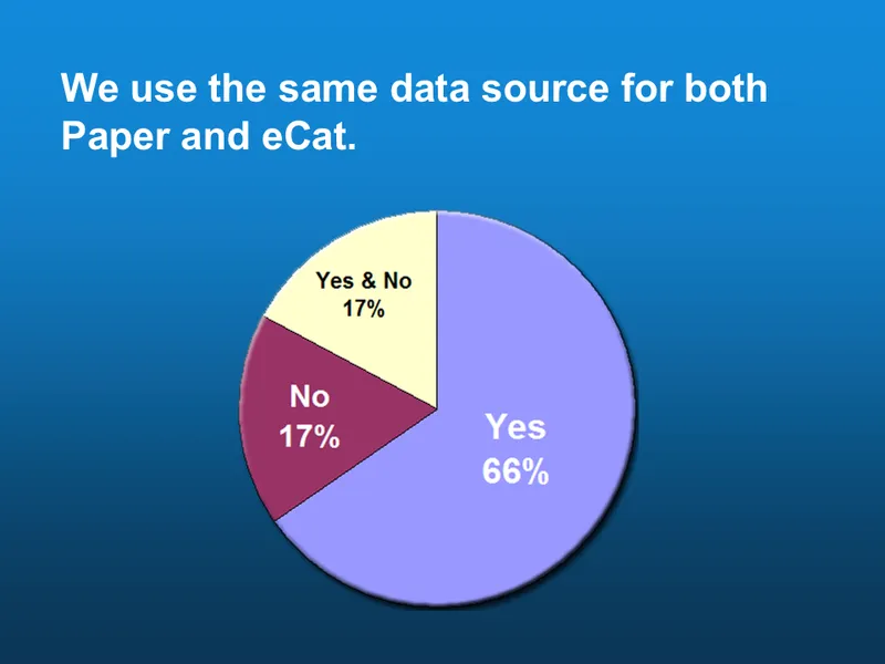 survey participation