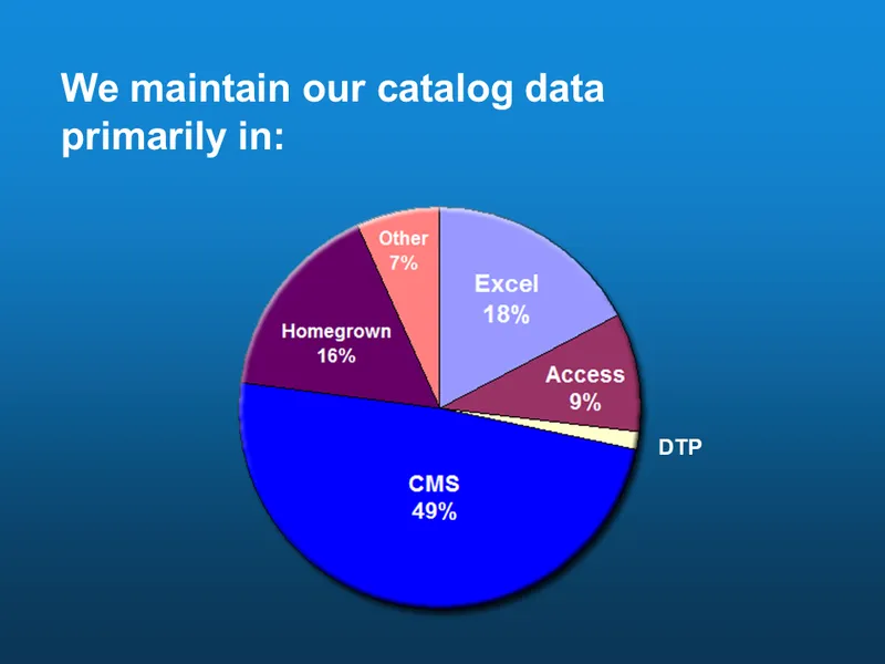 survey participation