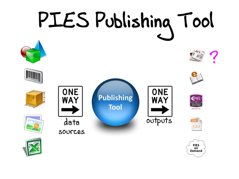 pies publishing tool
