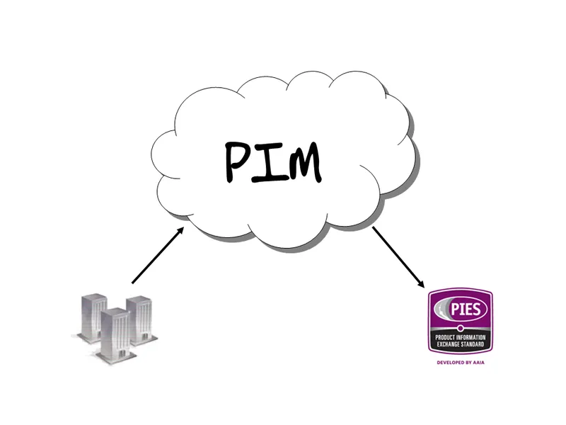 pim in the cloud