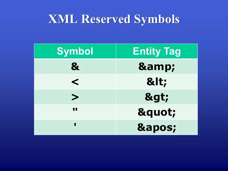 xml reserved symbols