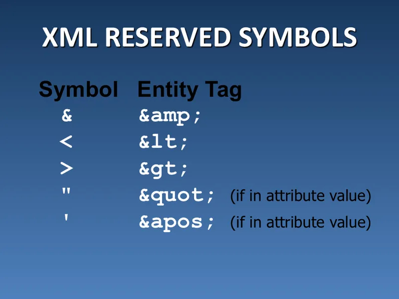 xml reserved symbols