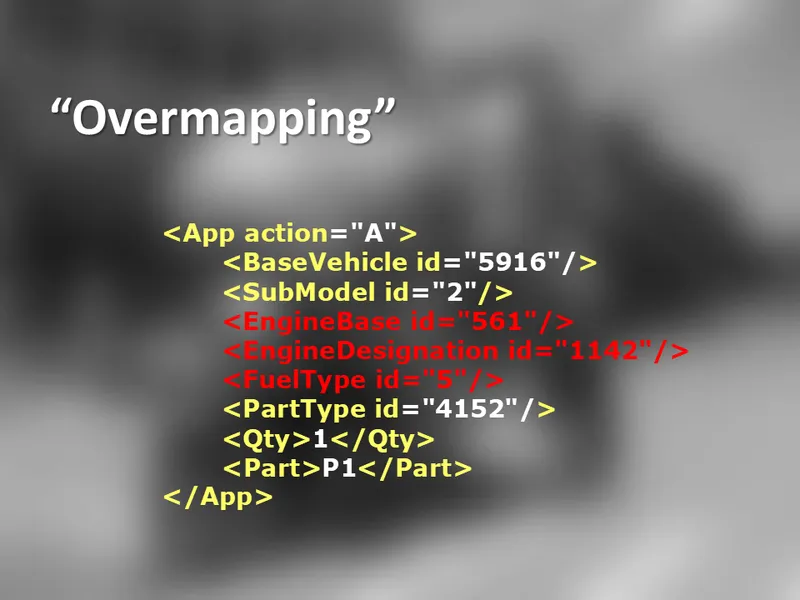 Over-mapping example