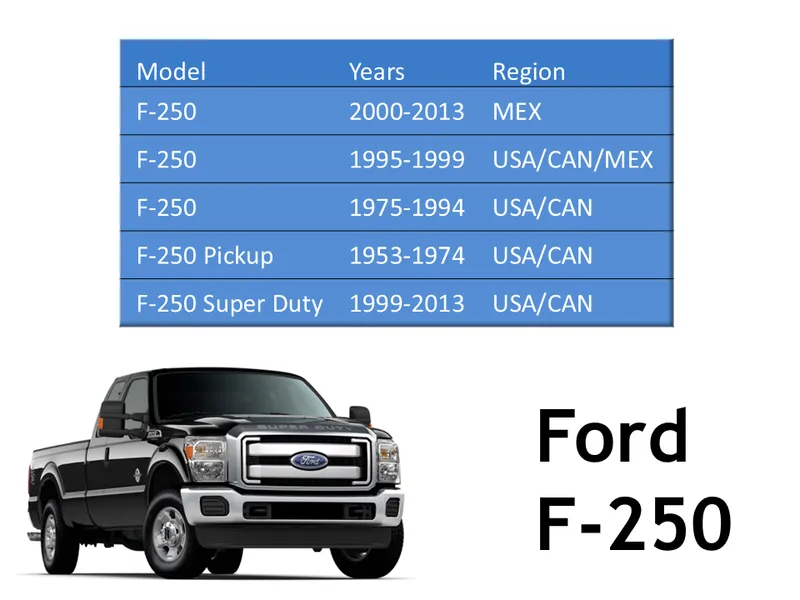 ford f-250